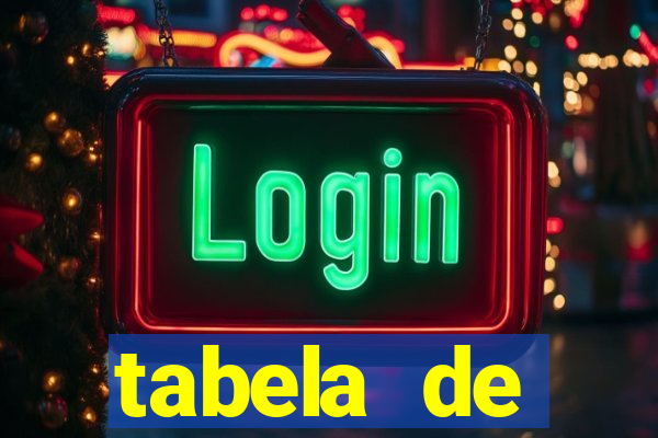 tabela de porcentagem dos slots pg